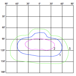 MSeries Type 4 Wide Optic